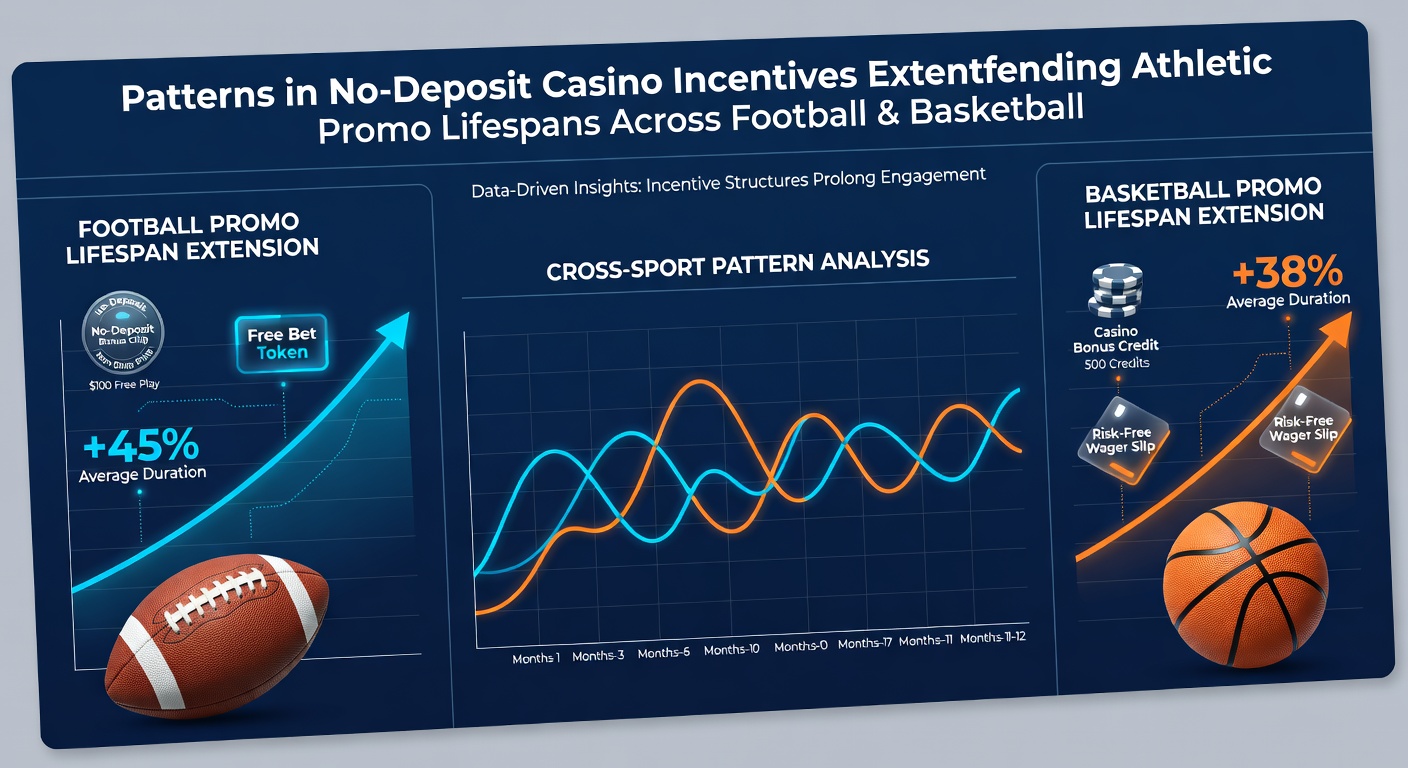 Chart illustrating extended promotional timelines for basketball and tennis alongside football betting incentives